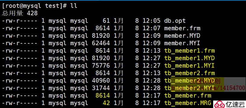 MySQL分区分表