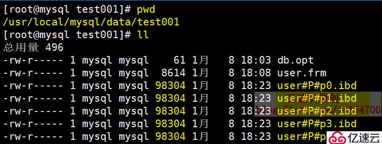 MySQL分区分表