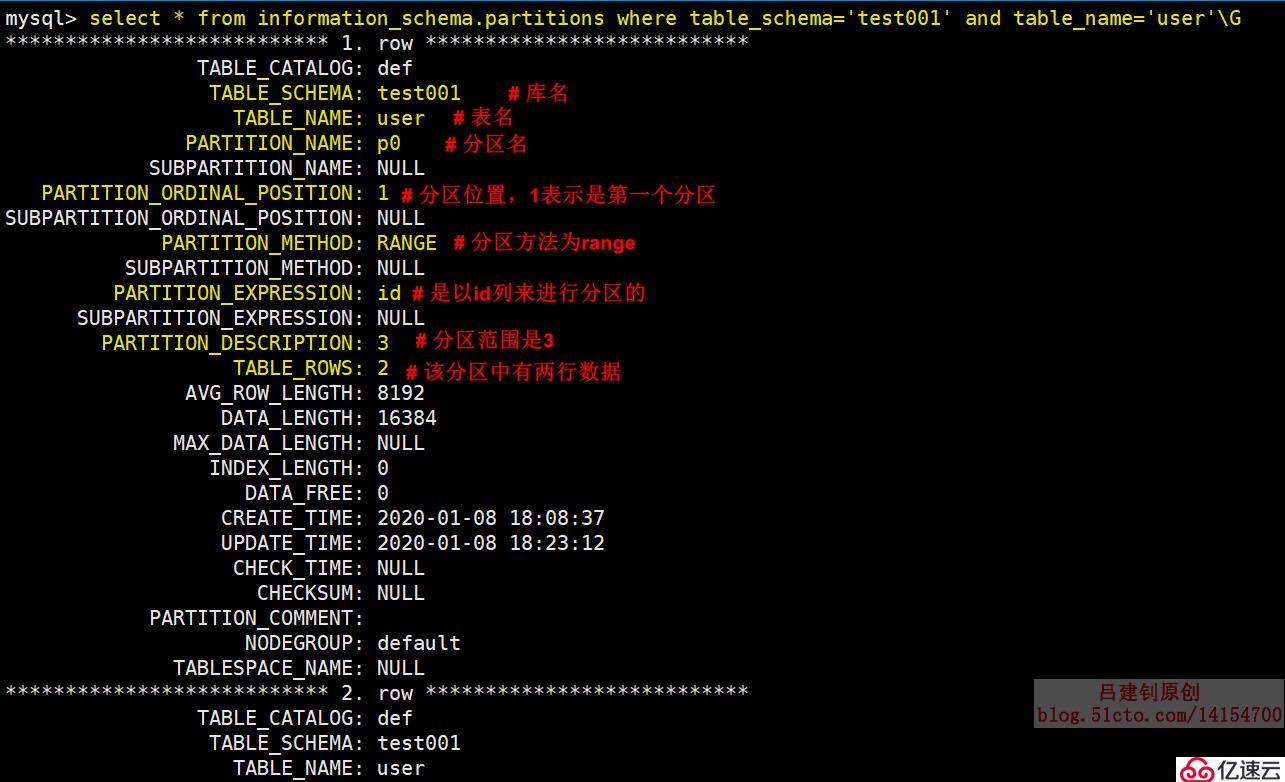 MySQL分区分表