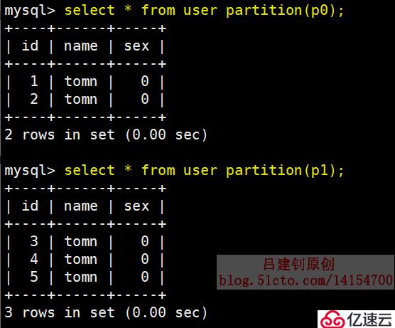 MySQL分区分表