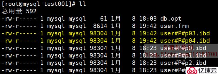 MySQL分区分表