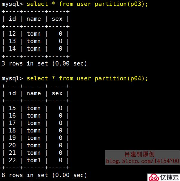 MySQL分区分表