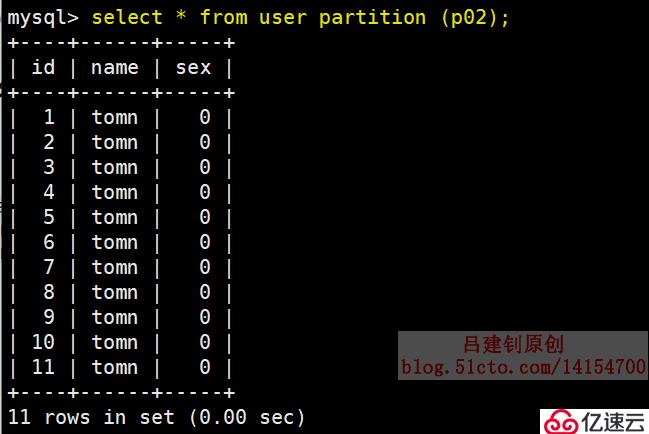 MySQL分区分表