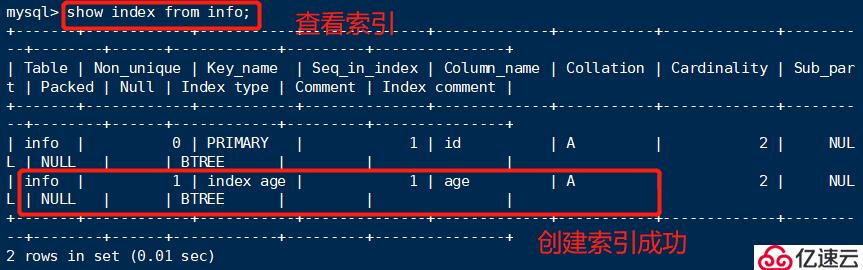 MySQL索引、视图、存储过程