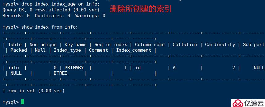 MySQL索引、視圖、存儲(chǔ)過程