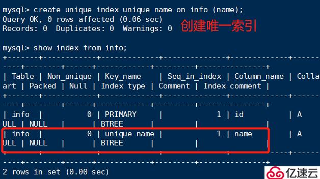 MySQL索引、視圖、存儲(chǔ)過程