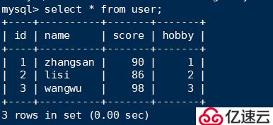 MySQL索引、视图、存储过程