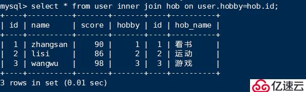 MySQL索引、視圖、存儲(chǔ)過程