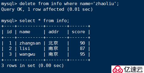 MySQL数据库的基本管理