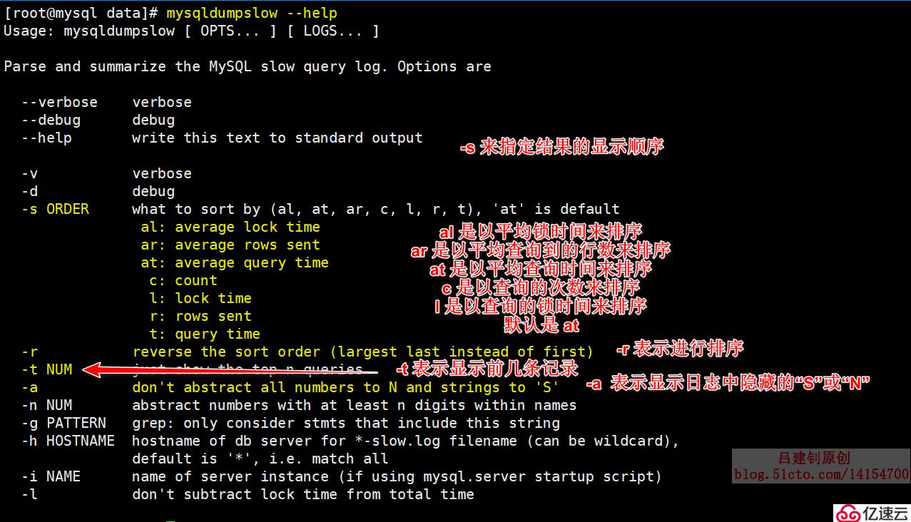 MySQL日志详解