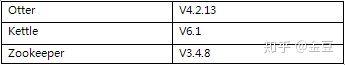 基于MySQL和Otter实现生产环境安全的数据同步及查询