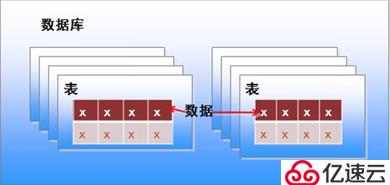 MySQL數(shù)據(jù)庫總結(jié)和體驗