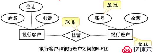 MySQL数据库初体验（含MySQL数据库5.7.17手工编