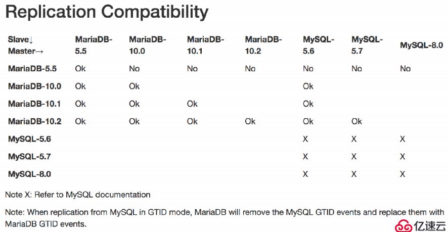 MariaDB10.3 系统版本表 有效防止数据丢失