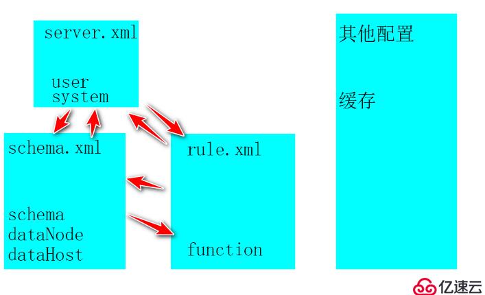 數(shù)據(jù)庫(kù)中間件——MyCat部署安裝