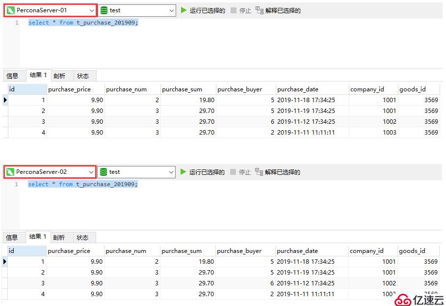 搭建高可用的Replication集群歸檔大量的冷數(shù)據(jù)