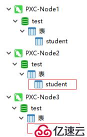 在CentOS8下搭建PXC集群