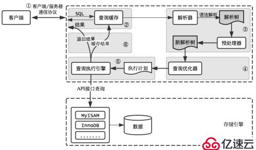 我必须得告诉大家的MySQL优化原理