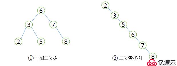 我必须得告诉大家的MySQL优化原理