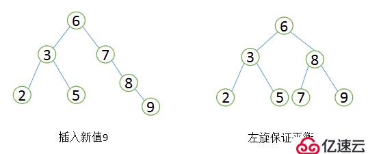 我必须得告诉大家的MySQL优化原理