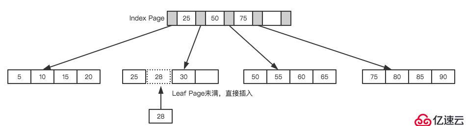 我必须得告诉大家的MySQL优化原理