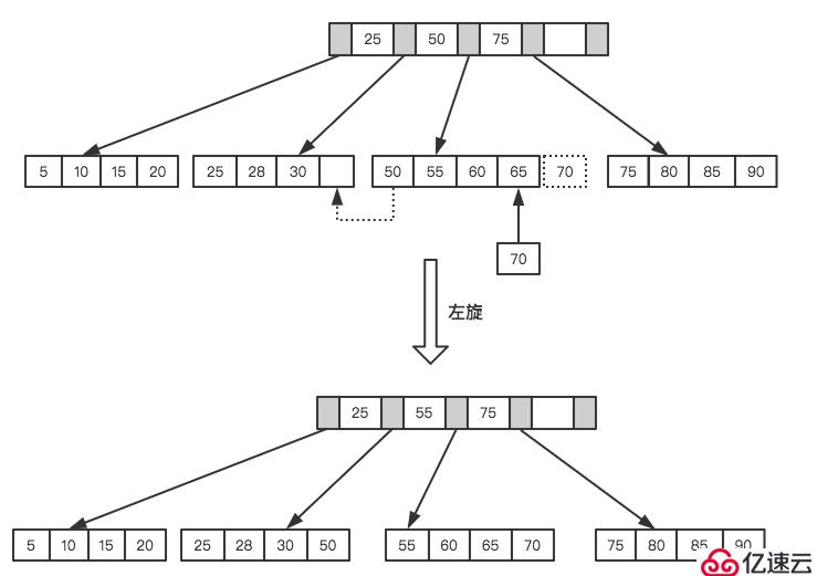 我必须得告诉大家的MySQL优化原理