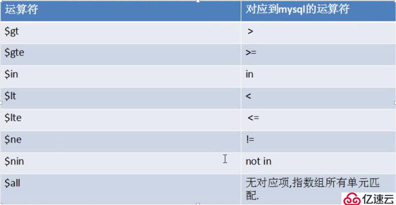 深入查询表达式