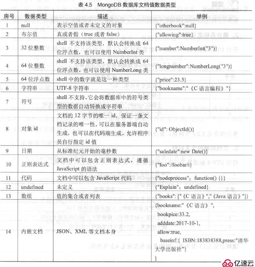 mongodb数据库特点（包括评论、点赞的数据库字段设计）