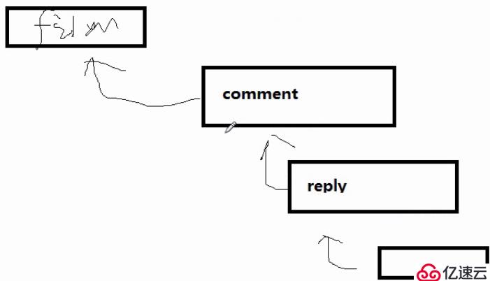 mongodb数据库特点（包括评论、点赞的数据库字段设计）