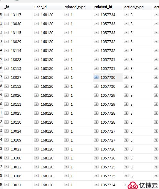 mongodb去重操作只留一条