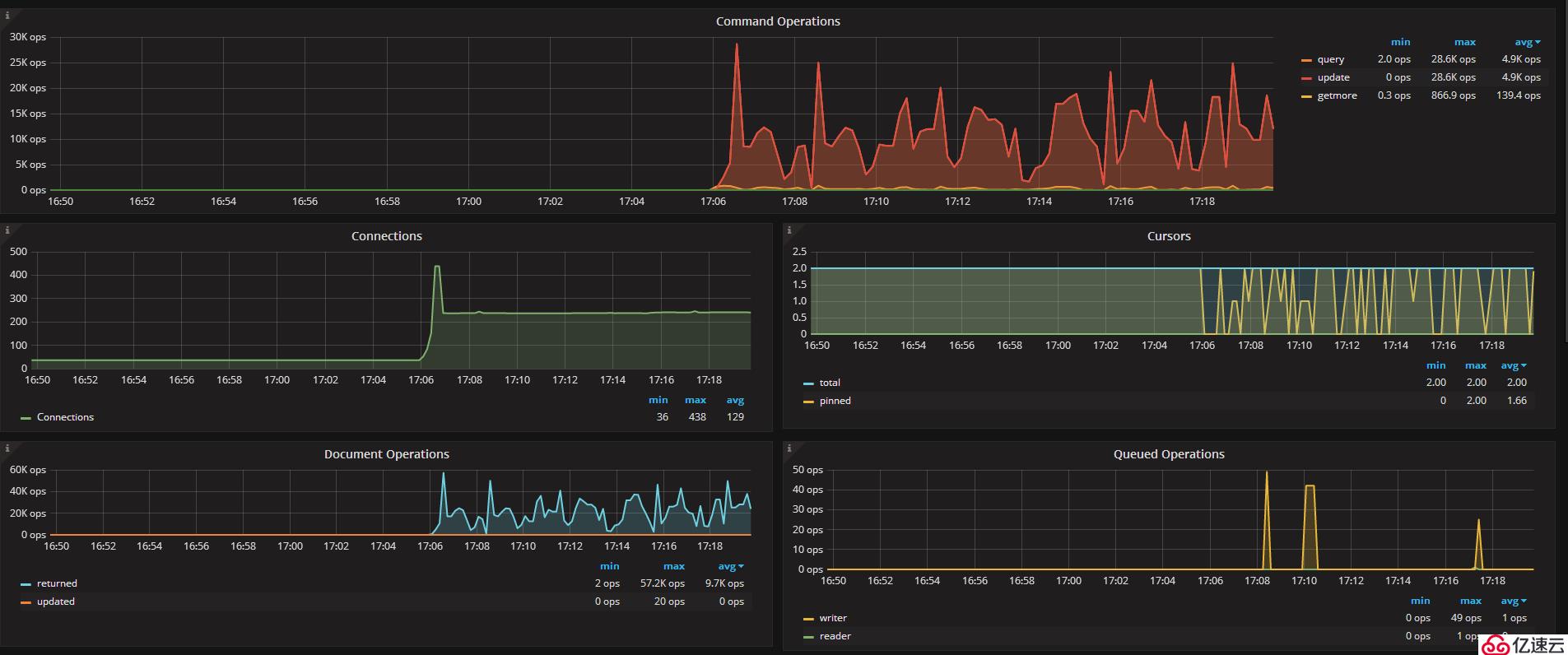 MongoDB lsm降低 disk lantency