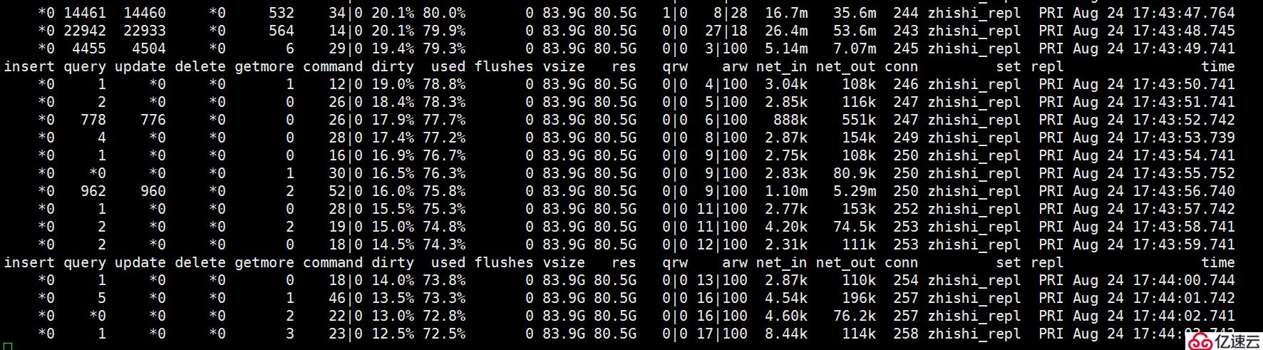 MongoDB lsm降低 disk lantency