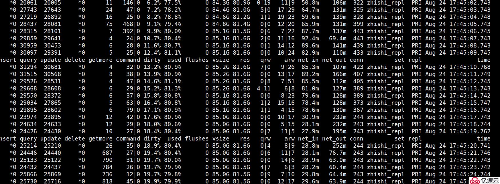 MongoDB lsm降低 disk lantency