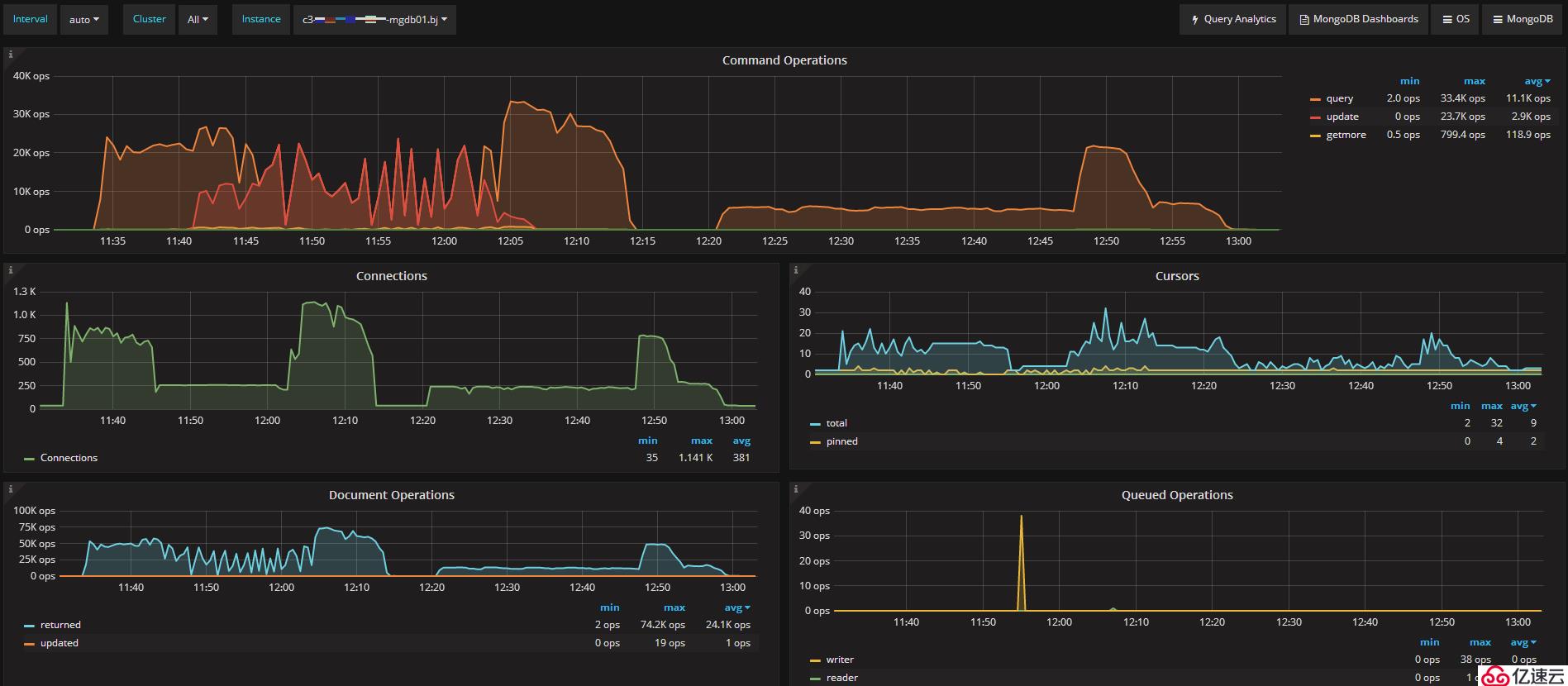 MongoDB lsm降低 disk lantency