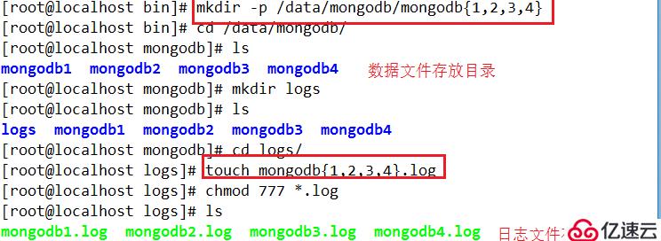 MongoDB分片管理