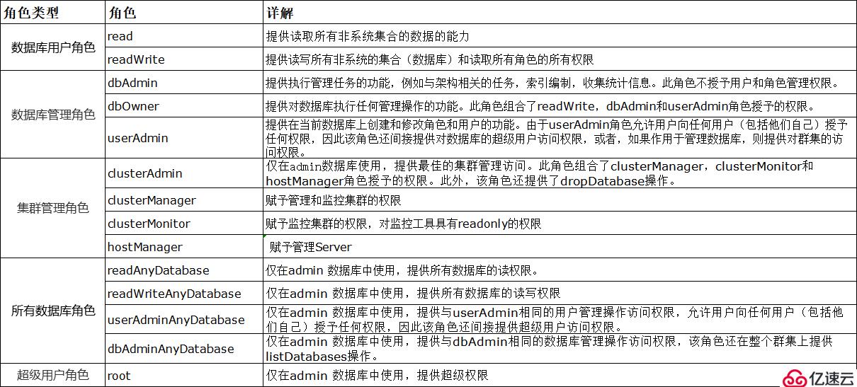 mongodb基本操作命令和語句