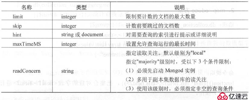 聚合的方法介绍