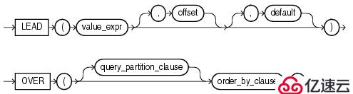 Oracle分析函数