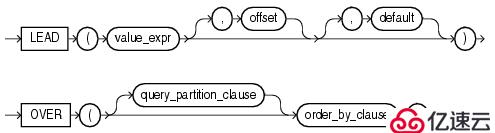 Oracle分析函數(shù)