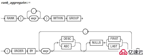 Oracle分析函數(shù)