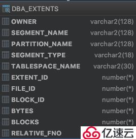 Oracle commonly uesd tables/vi