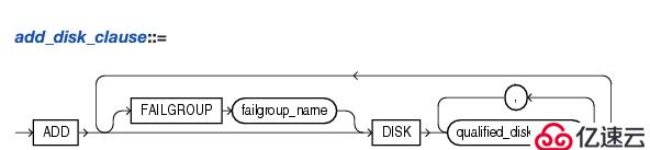 oracle asm disk_repair_time