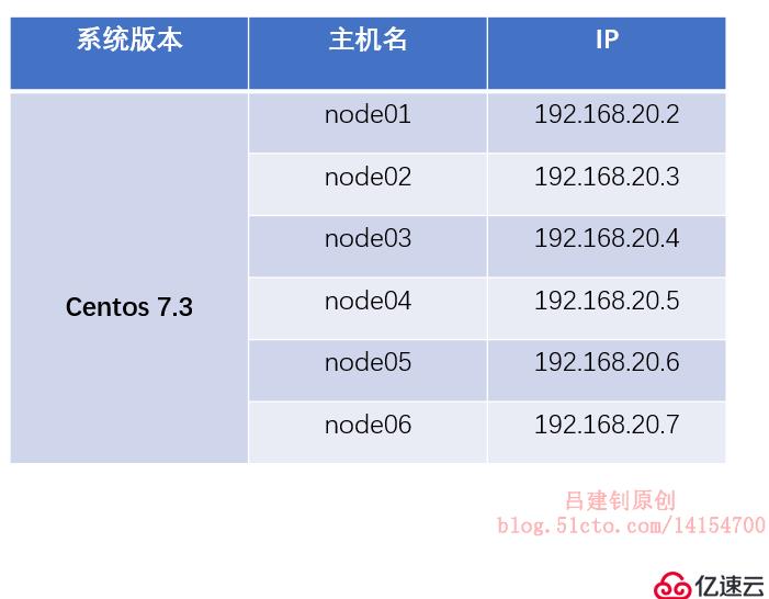 Redis群集部署详解