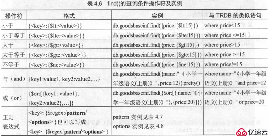 find詳解