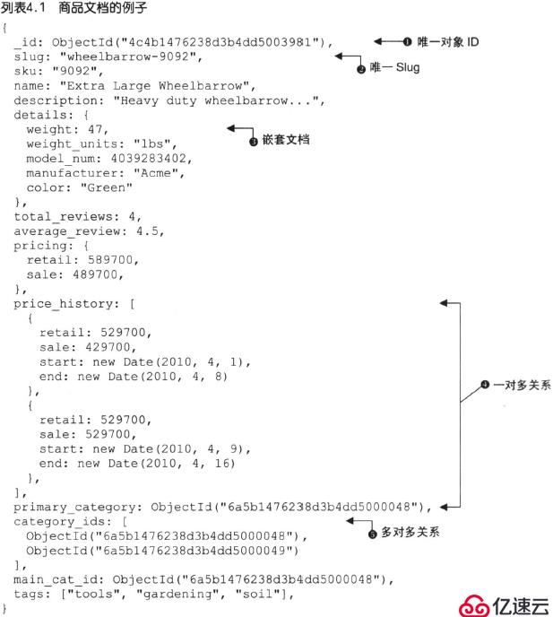 电商网站的mongodb设计