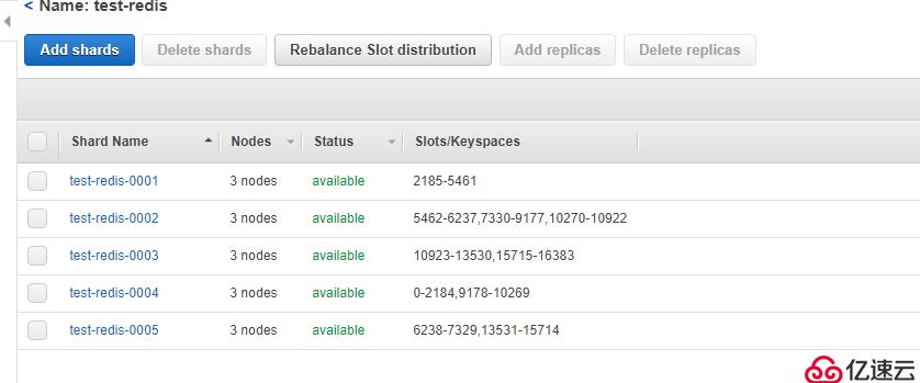 ElastiCache For Redis Cluster创