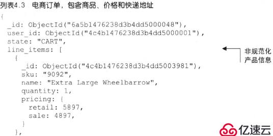 电商网站的mongodb设计