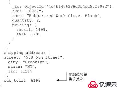 电商网站的mongodb设计