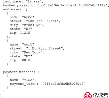 电商网站的mongodb设计