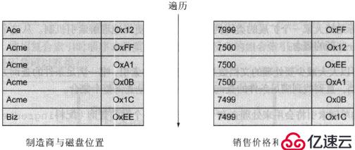 mongodb查询与索引优化